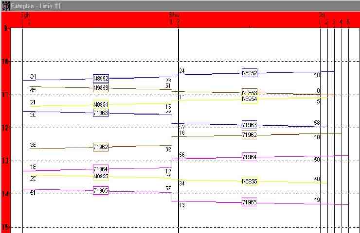 Fahrplan