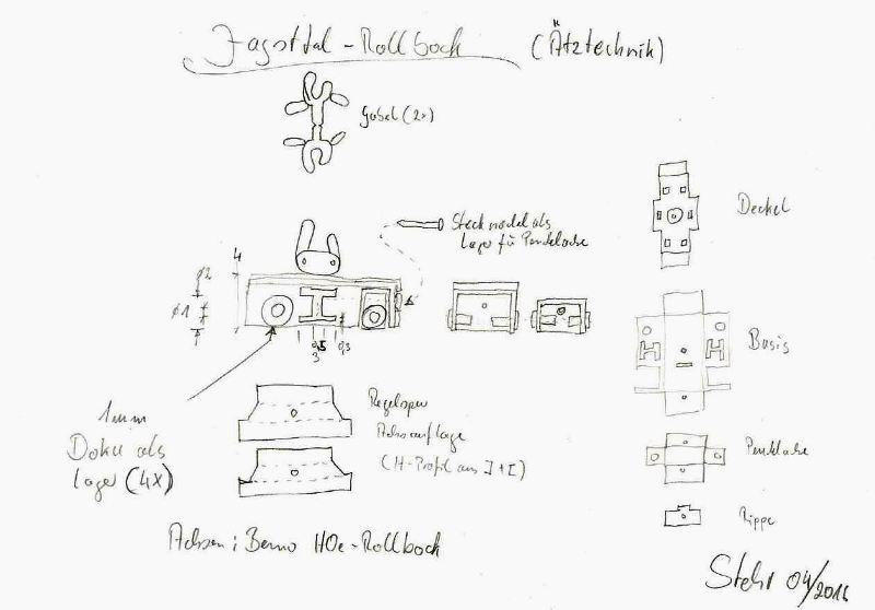 Erste Idee fr einen getzten Rollbock