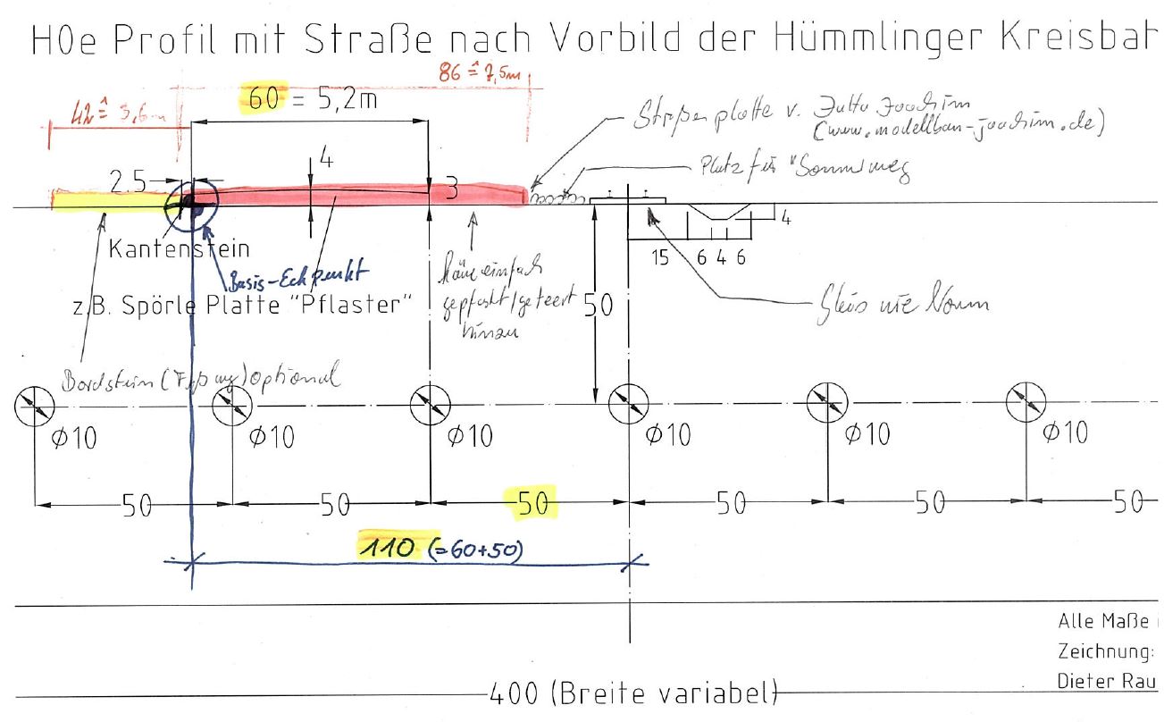 modifiziertes H�mmlinger Endprofil
