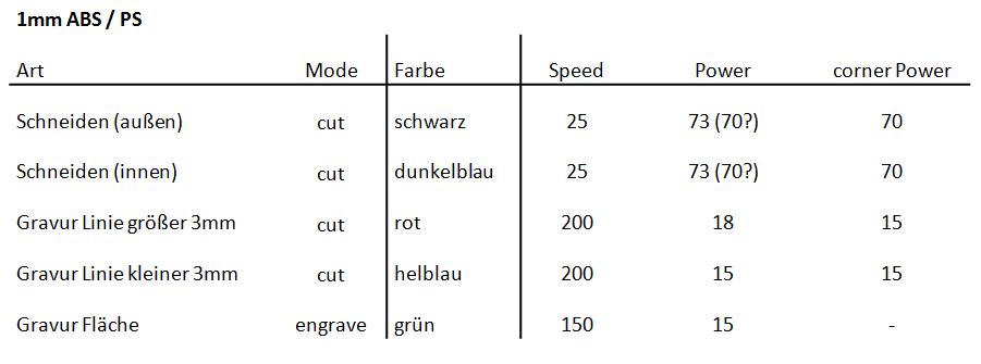 Daten f�r 1mm ABS