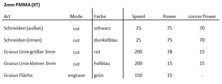Daten f�r 2mm Acryl
