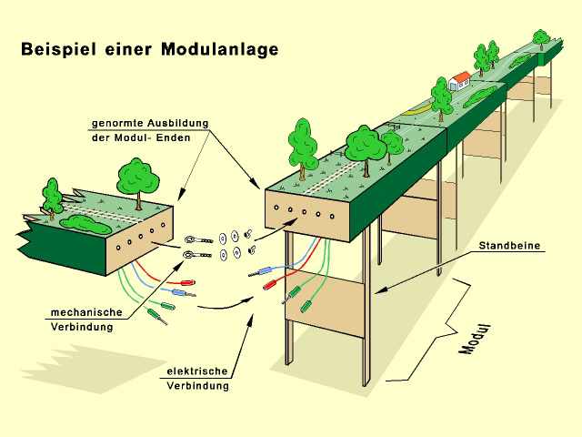 Beispiel einer Modulanlage