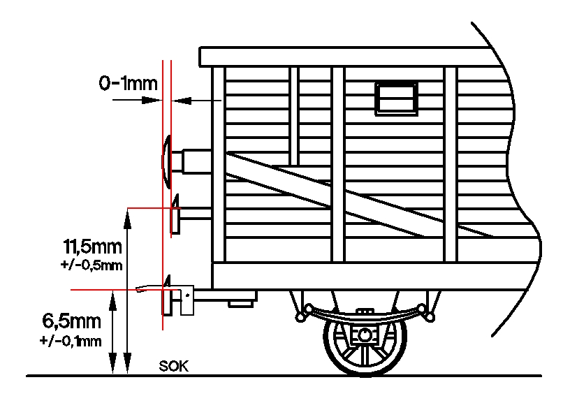 Die Ma�e an den Kupplungen