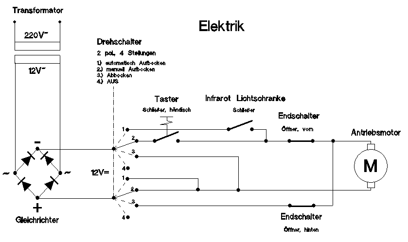 elektrische Steuerung der Rollbockgrube