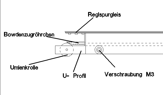 Der hintere Teil der Grube