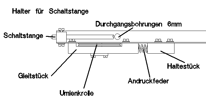Die Umlenkrolle f�r den Antriebsfaden