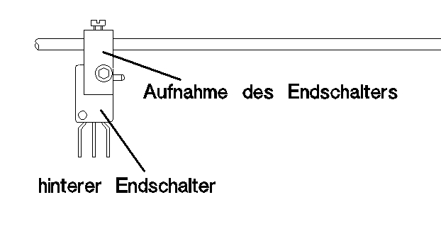 Der hintere Endschalter