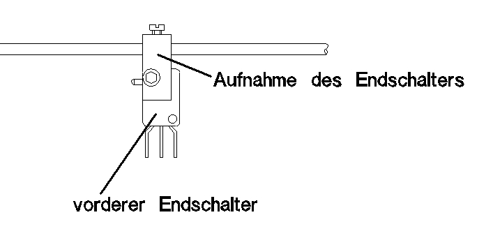 Der vordere Endschalter