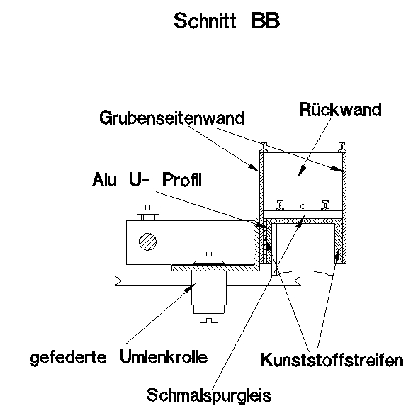 Schnitt B-B