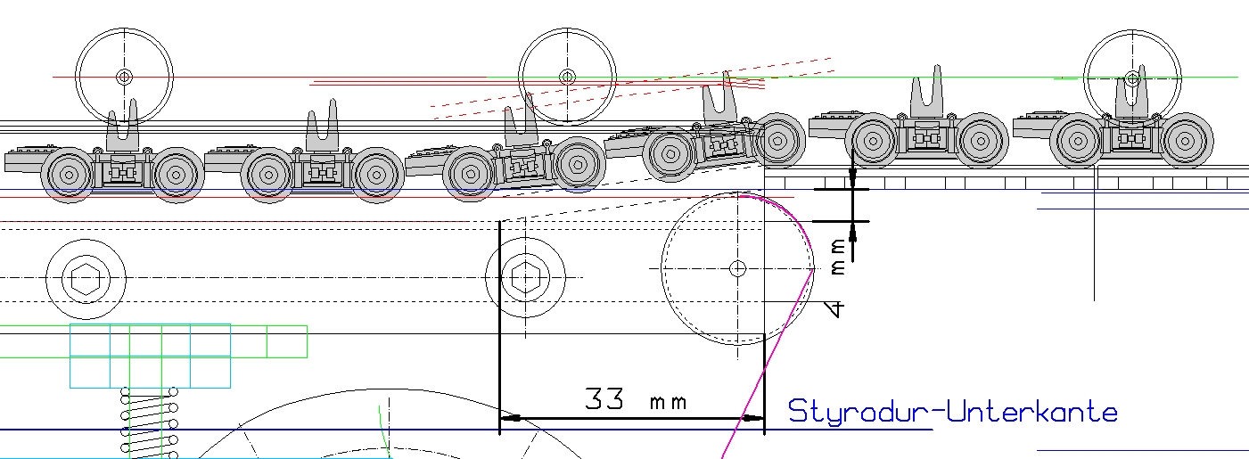 Funktion der manuellen Grube