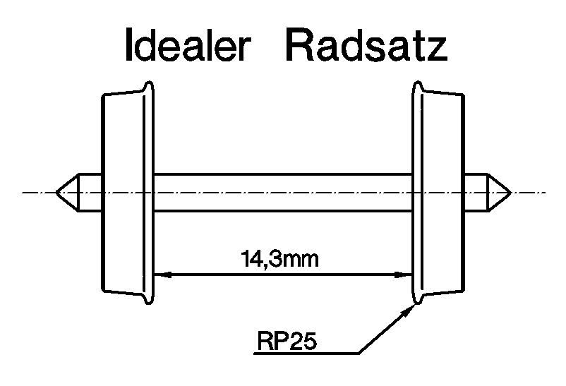 idealer H0-Radsatz