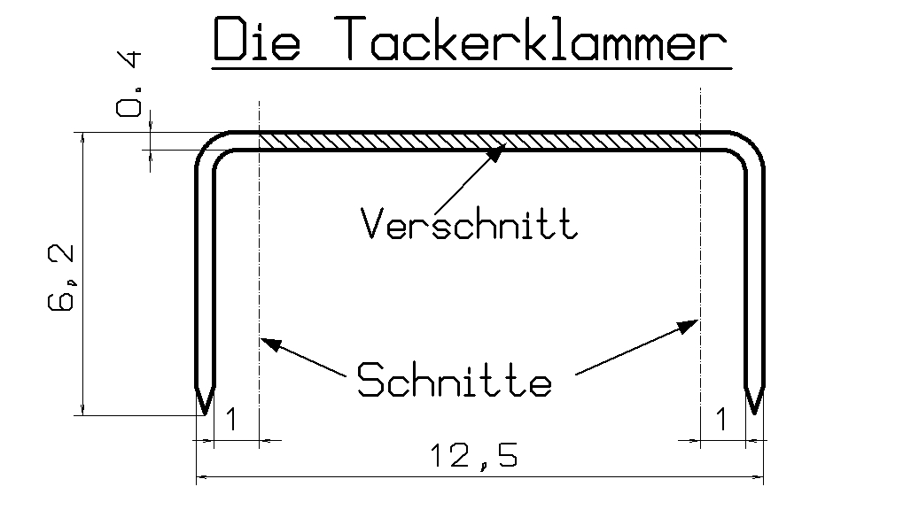 Die Idee.