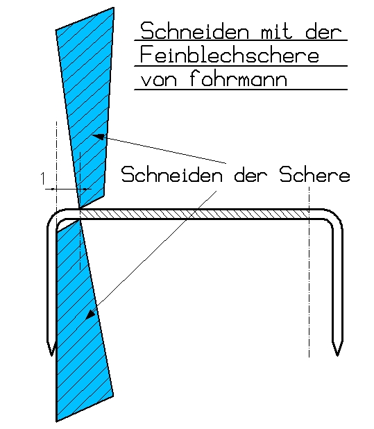 Schneiden mit der Feinblechschere.