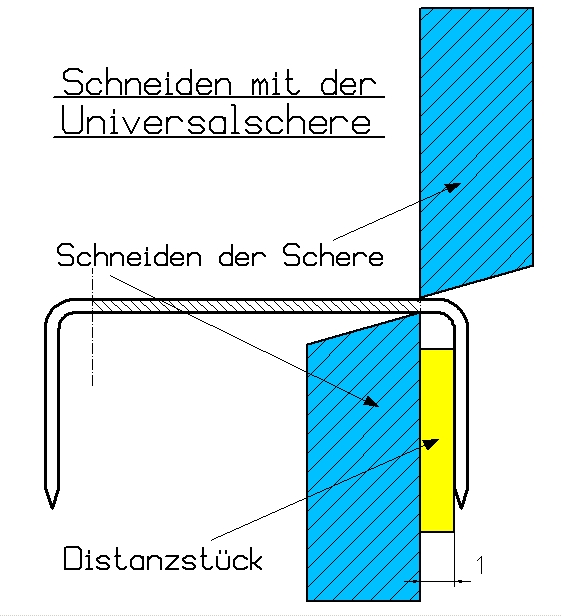 Schneiden mit der Feinblechschere.