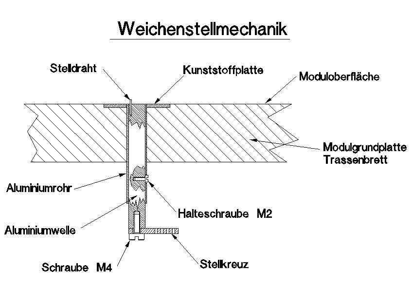 Die Funktion des Drehantrieb