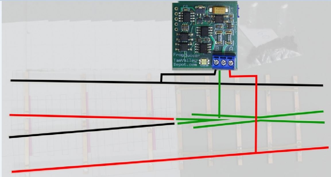 Herzstückpolarisierung