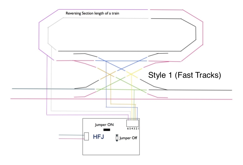 Herzstückpolarisierung