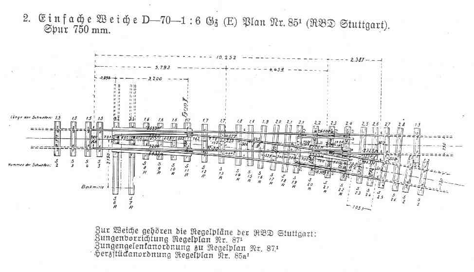 Stahlschwellenweiche