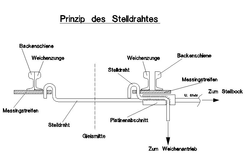 Die Ur-Idee zur Stange