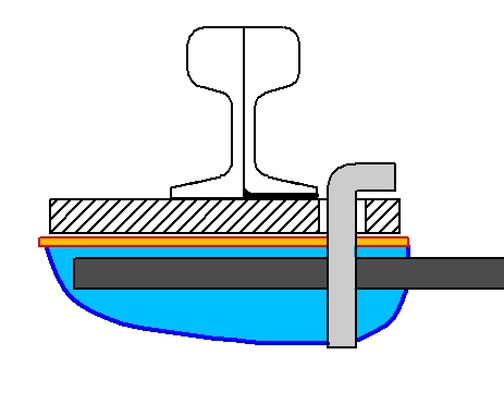 getriebene Zunge