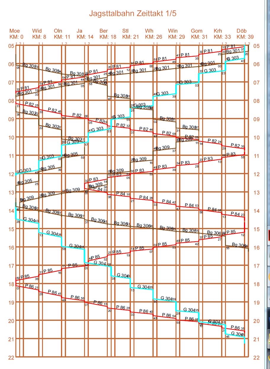 Grapischer Fahrplan der Schmalsspur Session 2017