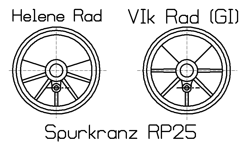 die R�der der Helene