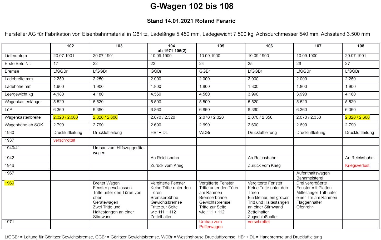 M-D 102-108 �bersicht