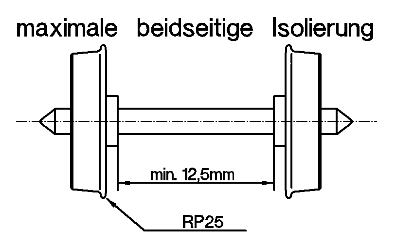 beidseitig isolierter H0-Radsatz