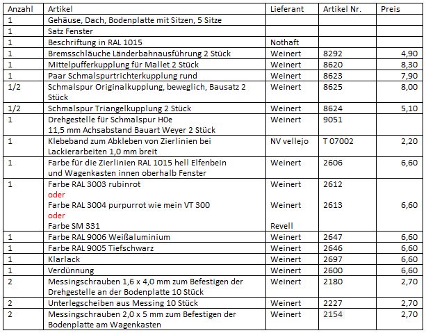 VB 400 Bauteil-Liste